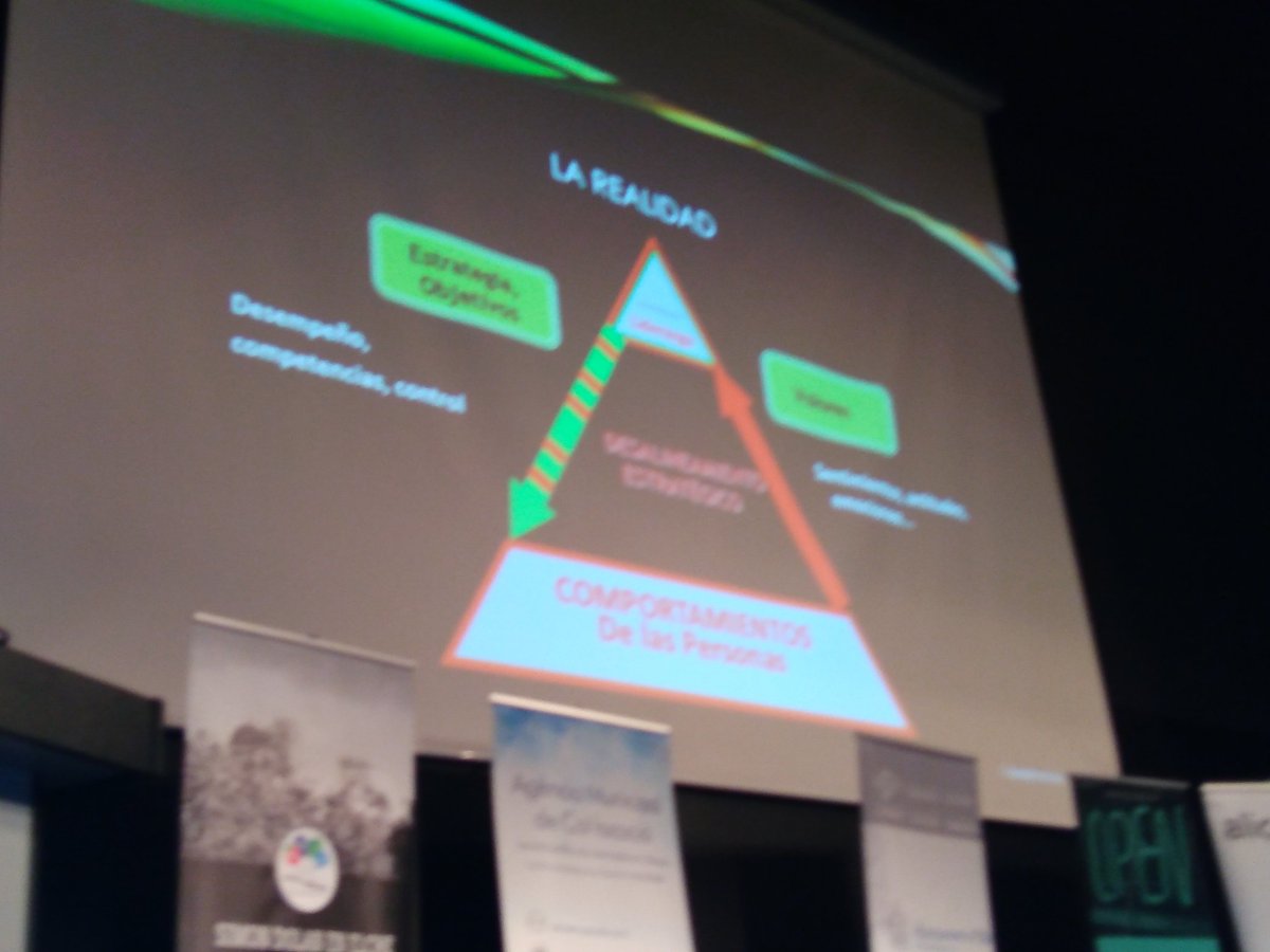 Con <a href="/simon_dolan/">Simon L. Dolan GFWF</a> si los comportamientos de los trabajadores influye en los líderes pero los comportamientos de los líderes no influye en los comportamientos de los trabajadores, no funciona. El alineamiento de los valores ayuda a que esto sea bidireccional #simondolanelx