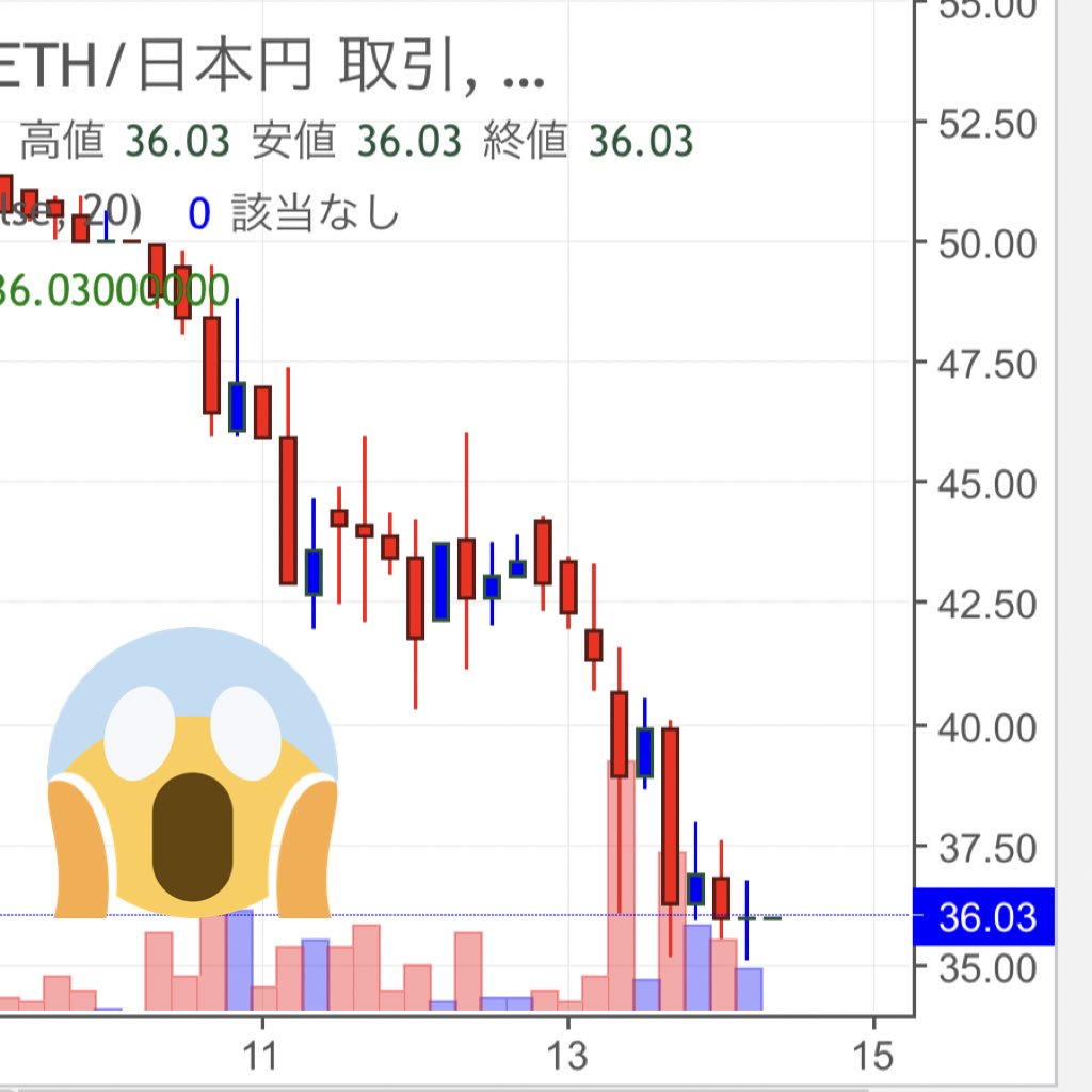 zaifトークン - Search / X