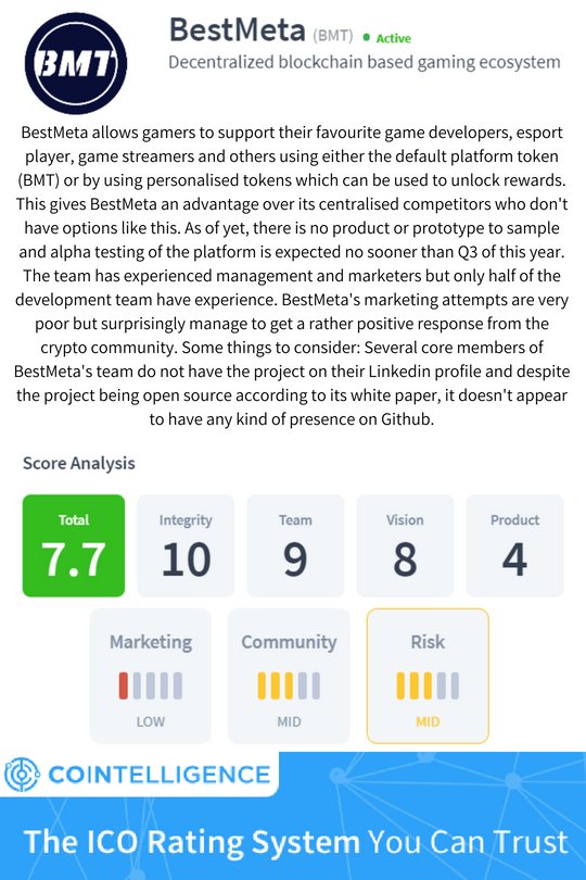 Cointelligence's tweet photo. We have a new #ICO rating up on Cointelligence for @BestMetaGG! You can get more information on the rating here: https://t.co/tItTEWIxq8 #icorating #icolist #bestmeta #crypto #tokens #gaming #esports https://t.co/9ZrL69sl7i