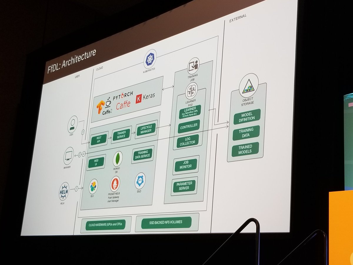 ChrisRosen188's tweet image. What does a FfDL architecture look like? @jrmcgee explains at #dockercon2018. @IKS_IBMCloud @IBMcloud