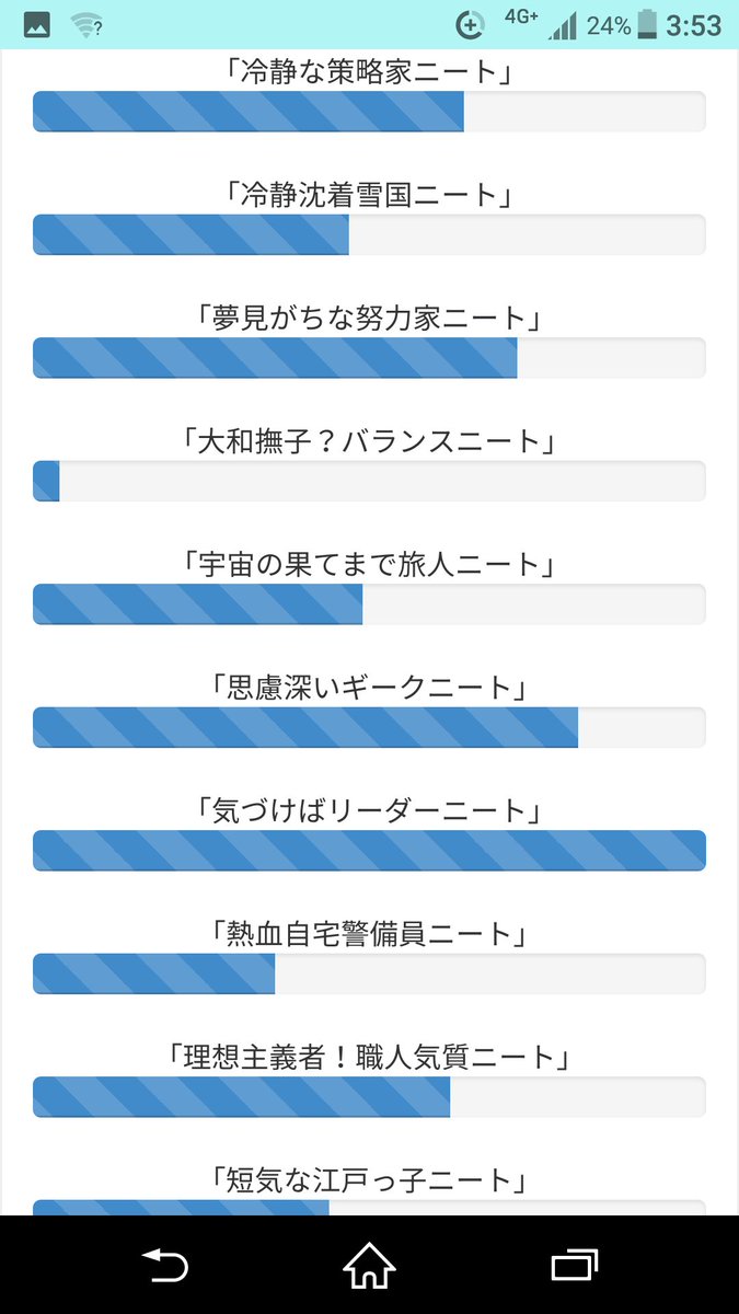 ニート診断 Hashtag On Twitter