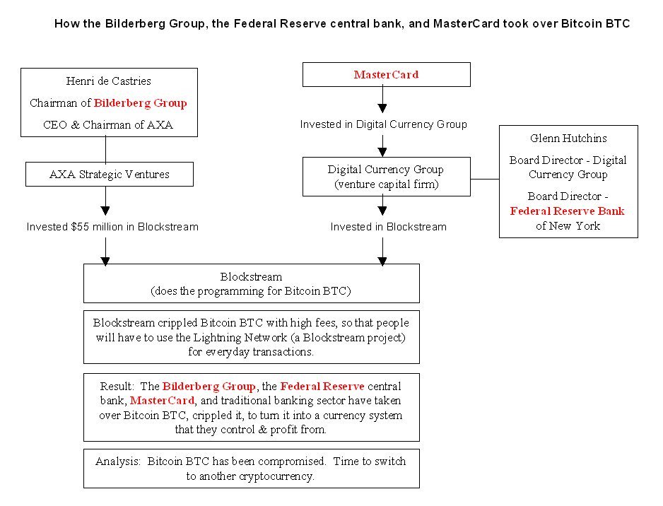 Aquentson's tweet photo. Is this true? Mastercard, Fed, Corporations, now are the ones that pay for bitcoin's development? https://t.co/gebKIU1hGn