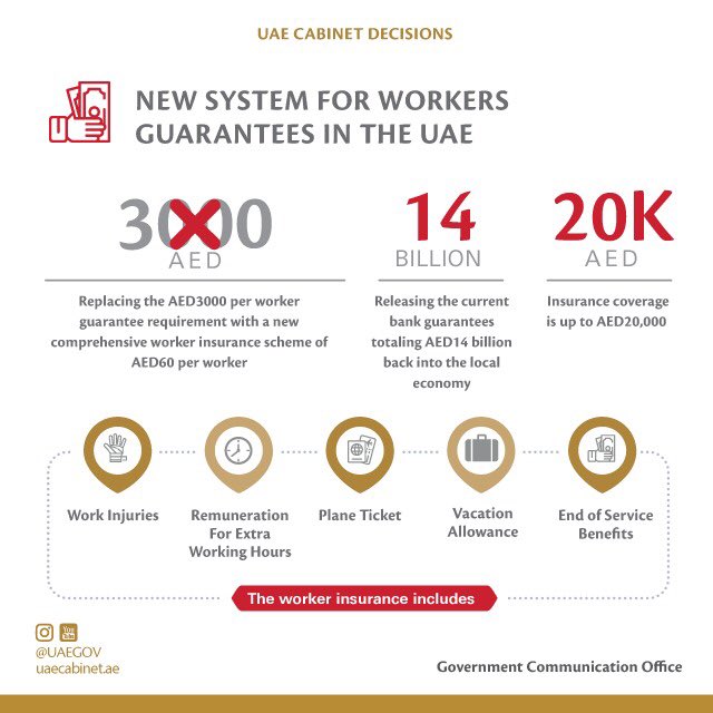 Dubai Media Office On Twitter Uae Cabinet Approves Number Of