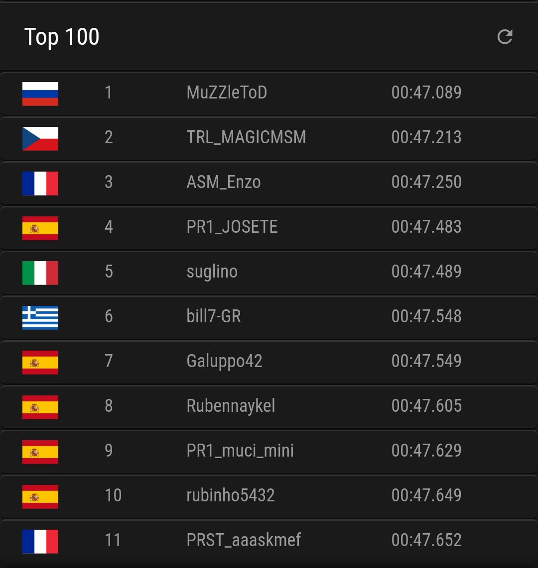 Genus_eSp's tweet photo. Grande @FRMoreno2 en el top10 europeo en carreras diarias b con el Kart 125!! Buen trabajo crack! 💪🏼 https://t.co/sRhI2ySfeH