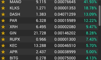 Mr_Masternode's tweet photo. The only market you'll see Green in is the #masternode market. ✅

$MANO @MANOCoinTeam 
$PAR @ParlayChain
$GIN @gincoin_crypto
$APR @APRCoinOfficial
$KLKS @kalkulus_team
$XRH @rheniumnetwork
$KEC @KeycoBot
$RUPX @RupayaCoin
$BITG @btc_green
$DASH @Dashpay

@CryptoBridge https://t.co/DbmKBFTRTF