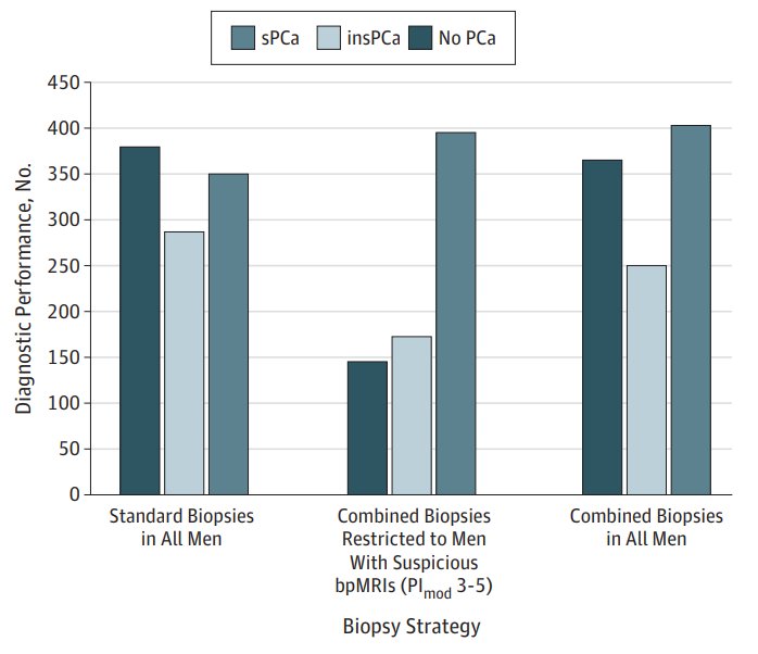 book clinical trials with missing data a