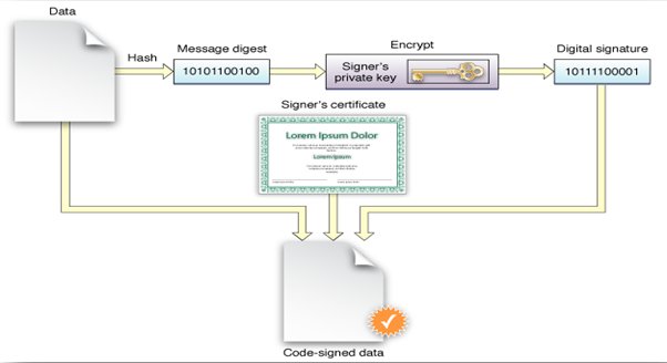 CodeSignCert's tweet image. @CodeSignCert explained in full detail that Why iOS Developers Require Code Signing Certificate? Read it now; buff.ly/2sUQfbA #IOS #Developer