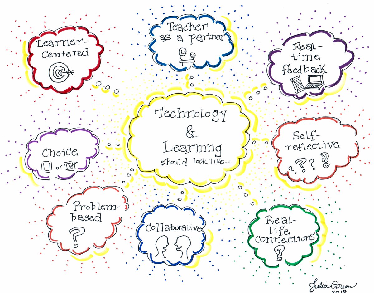 JGreenpop's tweet image. #techcurr Technology is everywhere but what does authentic learning look like in classrooms where technological tools are embraced?