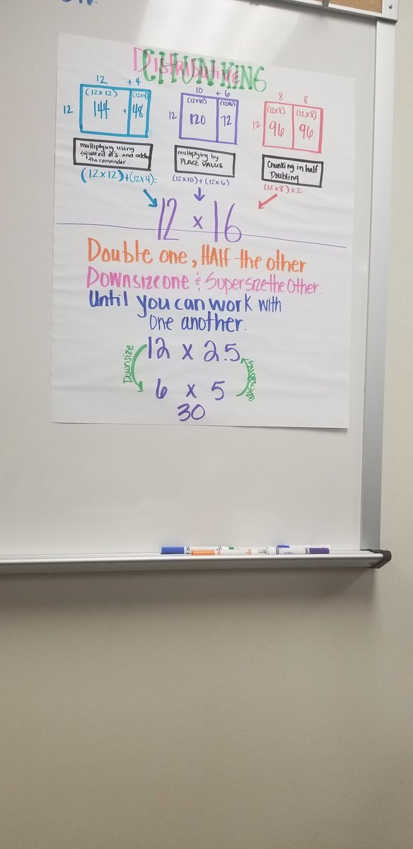 MrsVelasco_HE's tweet image. Rapping anchor chart #HumbleISDPOP