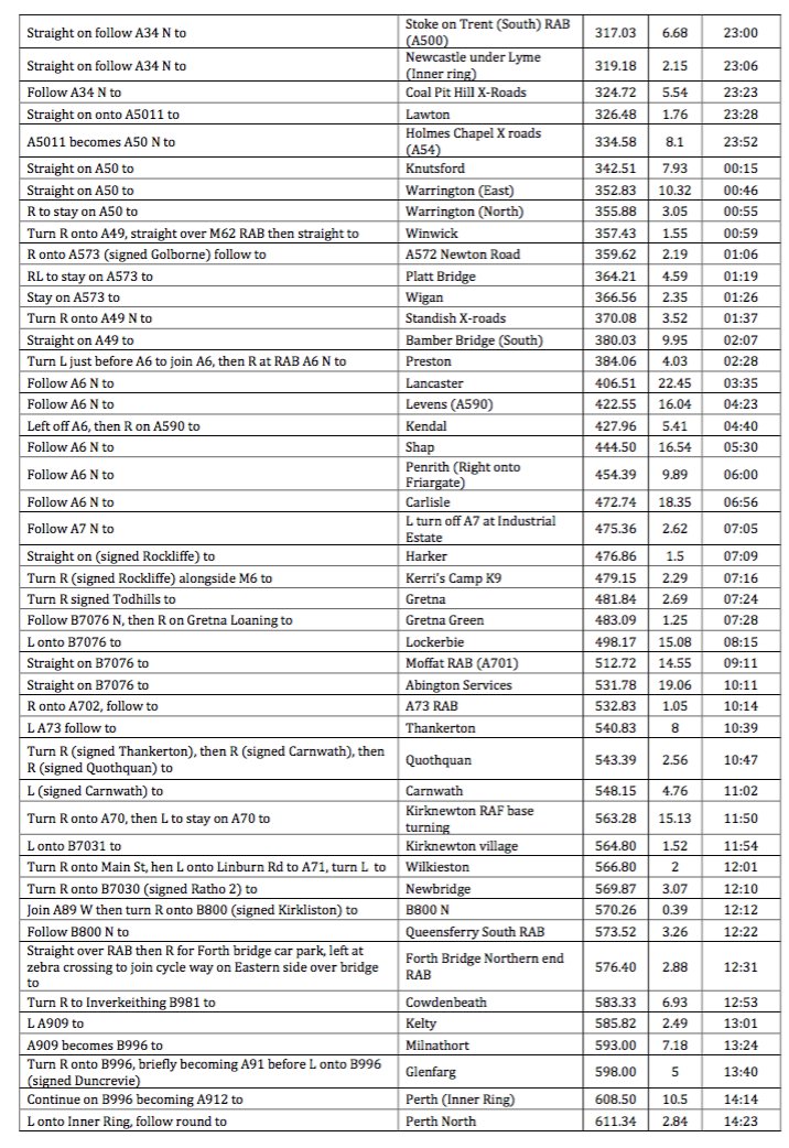 endtoend2018's tweet photo. The attempt schedule and route is pinned here. Remember that @24hourmaths could be ahead / behind schedule at various points so please check Twitter for updates. if you become aware of diversions / traffic issues etc as we make our way north, please let us know! https://t.co/4STX3h6rxD