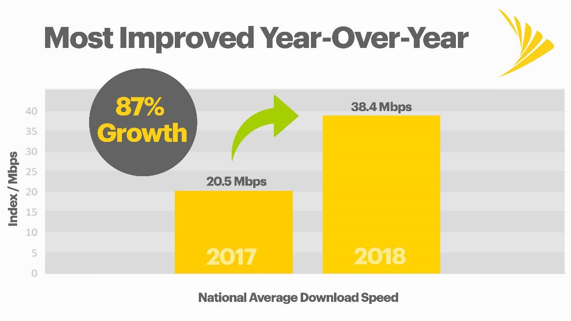 Wake up- Sprint is the one to keep your eyes on 😍💛