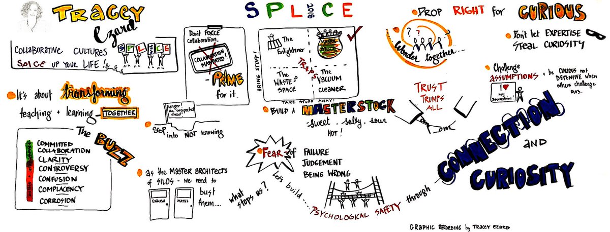 traceyezard's tweet photo. Visual chart of @traceyezard Keynote Collaborative Culteres Splice Up Your Life at #2018SPC https://t.co/Vv0PYiUuiD