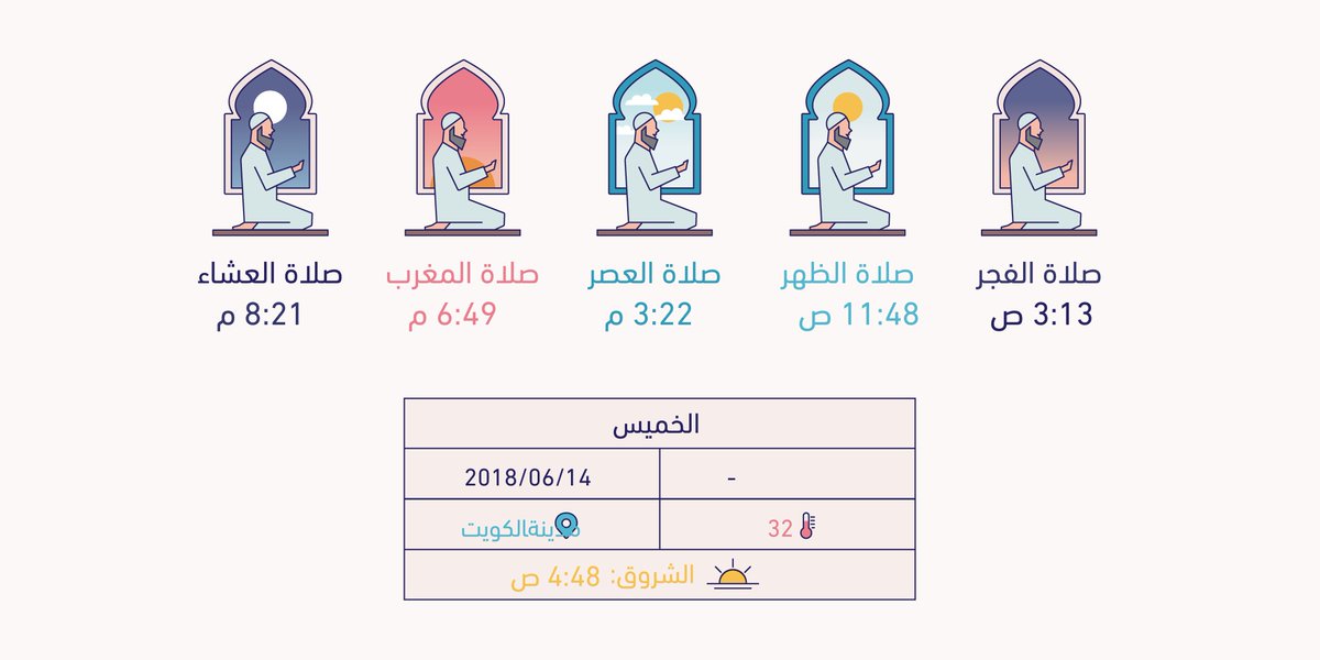 مواقيت الصلاة الكويت On Twitter مواقيت الصلاة لليوم الخميس بمدينة الكويت الفجر 3 13 ص الظهر 11 48 ص العصر 3 22 م المغرب 6 49 م العشاء 8 21 م