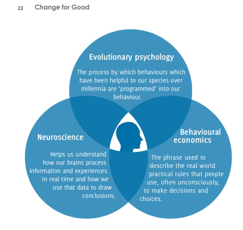 price dynamics in equilibrium models the search for equilibrium