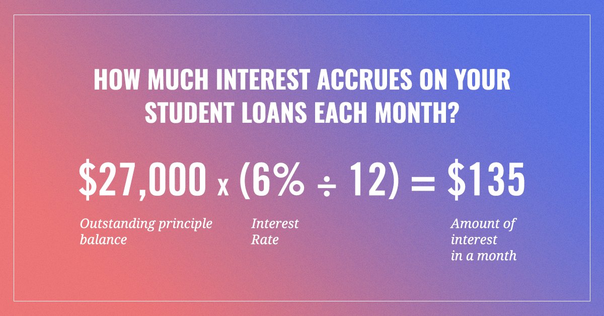 federal student aid on twitter how is interest calculated the
