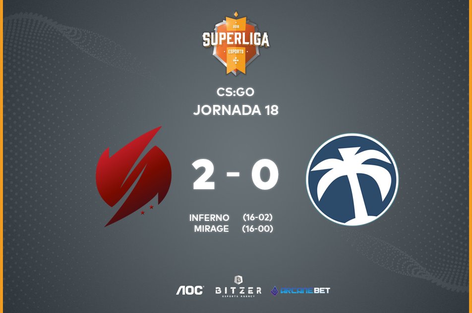 Os <a href="/GalaticsEsports/">Galatics Esports</a> vencem os <a href="/exotic_gg/">exotic esports club</a> por 2-0 para a 18.ª jornada da <a href="/superliga_csgo/">Superliga CS:GO</a>

Inferno - 16-02
Mirage - 16-00

📺 bitzeresports.tv         
📣 superligaesports.com         
💎welcome.arcanebet.com/bitzer/                    

#SuperligaPortugal