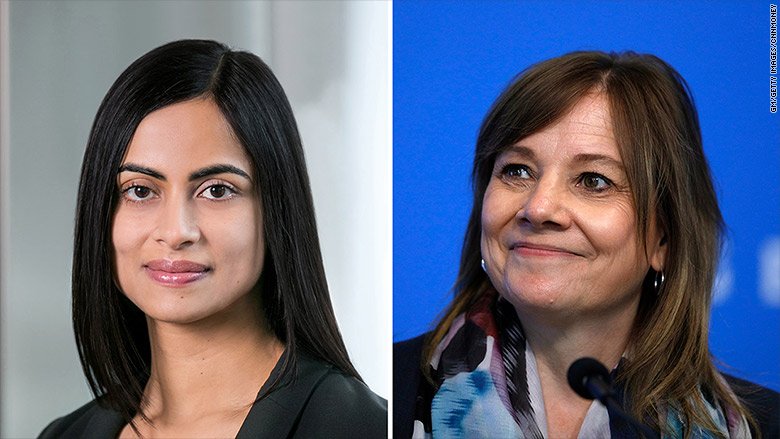 General Motors will soon have a woman in both the CEO and CFO roles. That's rare.

Only 23 companies in the Fortune 500 have a female CEO. Hershey is the only other company on that list that also has women as both CEO and CFO. cnn.it/2JzLE9c
