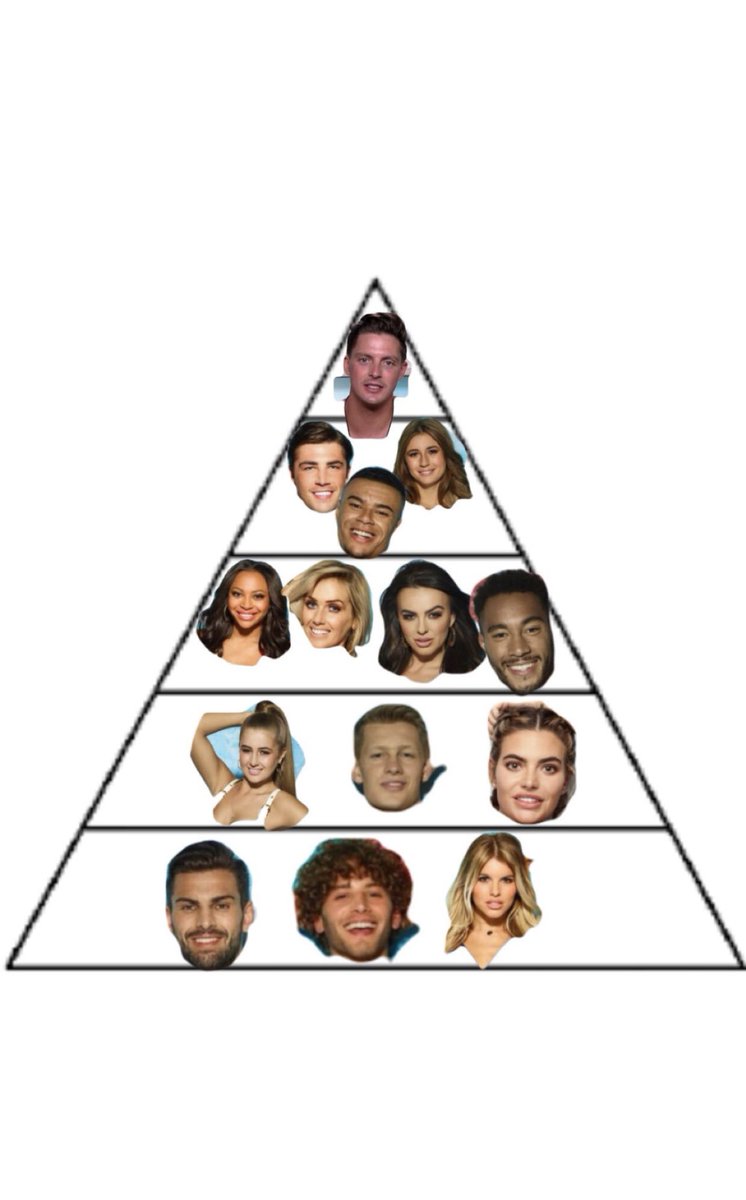benoobrown's tweet photo. I agree with all of this 😂😂 #loveisland https://t.co/R0EC9FozxR