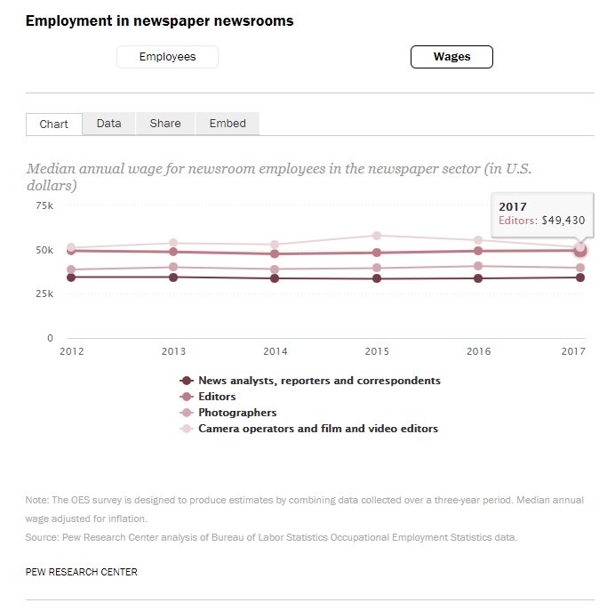 Morrison S Book Chart