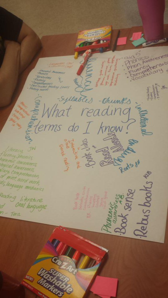 KentuckyReading's tweet photo. U of L Cadre 20 engaging in the key skill of reflection, focusing on what the reading process is and looks like. https://t.co/pxvyX3c1TY