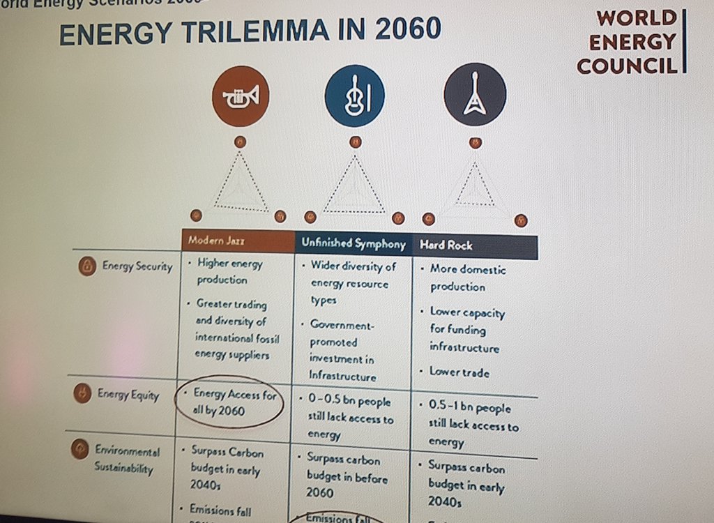 WEC_Chile's tweet photo. #Keynote "Flagship World Energy Council" por @chwfrei Secretario General de @WECouncil #ForoLACEnergia #FLE2018 https://t.co/QjzXwCKA8r