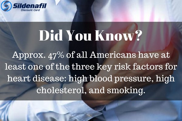 SildenafilDC's tweet photo. Did you know? Approx. 47% of all Americans have at least one of the three key risk factors for #heartdisease: high blood pressure, high cholesterol, and smoking. sildenafil-discount-card/ #sildenafilsavingscard #sildenafildiscountcard #sildenafil50mgcoupon https://t.co/nkA0hjiZof