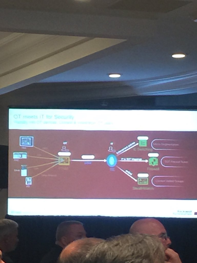 CraigDResnick's tweet photo. @Cisco #CPwE #industrial #security #franework #defense in #depth, #OT meets #IT for #security #visibility to OT #devices, #context from OT, use cases #cell #area #zone segmentation, on/demand #remote #access, flow-based #anomoly #detection @ROKAutomation @ROKTechED @arc_advisory https://t.co/FPwHPJwgjS
