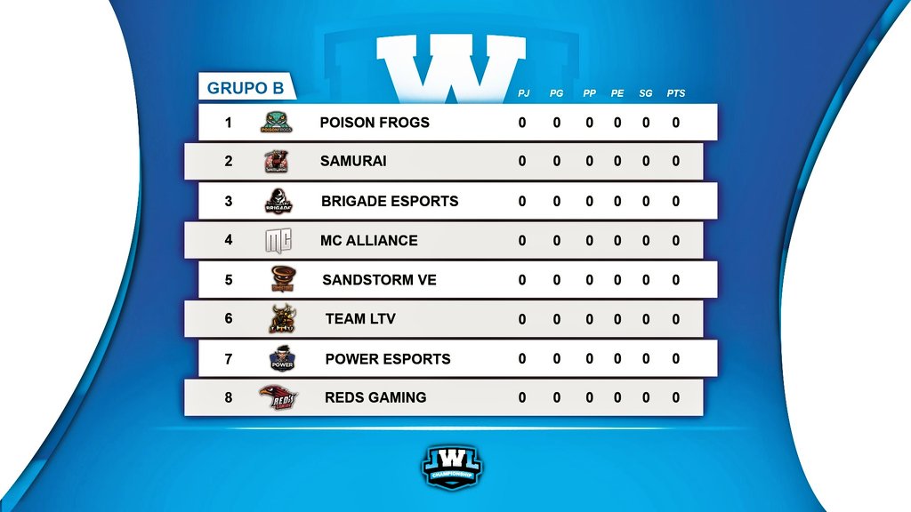 LWLChampionship's tweet photo. [📰NOTICIAS📰]
Les traemos las tablas de cómo serán los grupos de la LWL Championship.

Esperamos y les parezcan buenos!
Se agradecen 🔄 Y ❤. https://t.co/5fXWTVTdec
