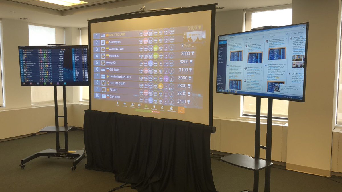 OEA_Cyber's tweet photo. Alison Treppel, Secretaria Ejecutiva del Comité Interamericano contra el Terrorismo, ofrece los resultados de la IV edición de la International #CyberEx18, que acaba con record de participación. Enhorabuena a los ganadores, que asistirán a la #CyberSBC18 https://t.co/06wv47OnCS