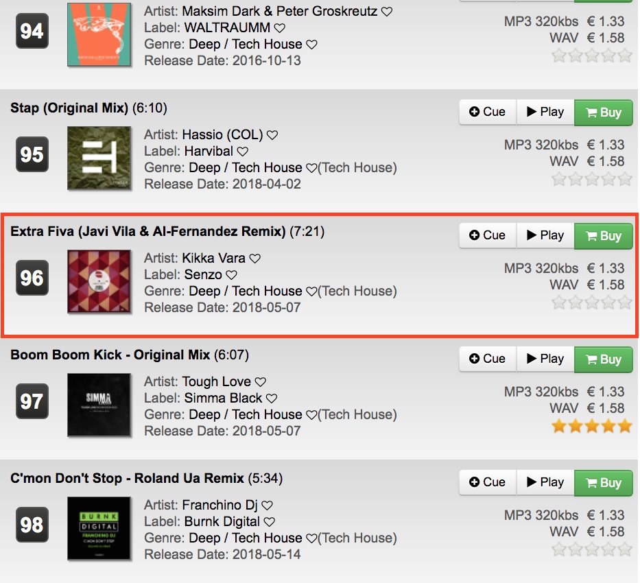 senzorec's tweet photo. Again we come back , Top 100 Deep / Tech House
SR036 @kikka_vara - Extra Fiva (@javi_vila_bcn , @AL_FERNANDEZdj  Remix)
Nº 96 @Trackitdown 💪🔊
Buy : https://t.co/pscHGzxnvV https://t.co/ZoeSJZpNWY
