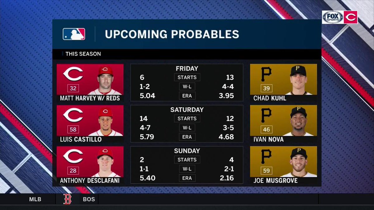 FOX Sports Ohio (FOXSportsOH) Twitter