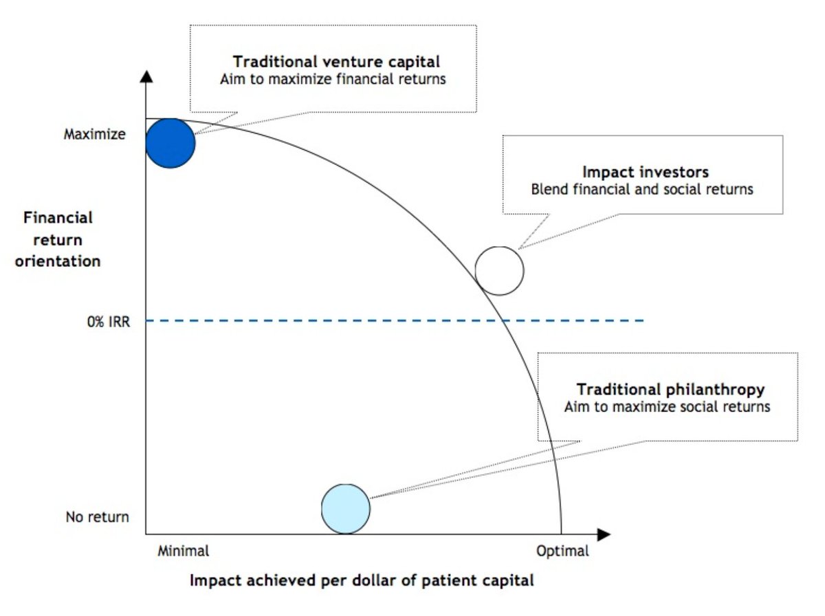 wef's tweet photo. The missing ingredient in #innovation: patience @DavidMGann @DodgsonMark https://t.co/AYEEGBMX8A https://t.co/gm7b3zuaFo