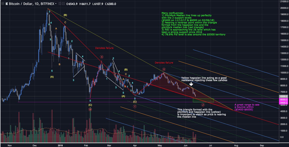 CryptoCanadian 🇨🇦 tweet media