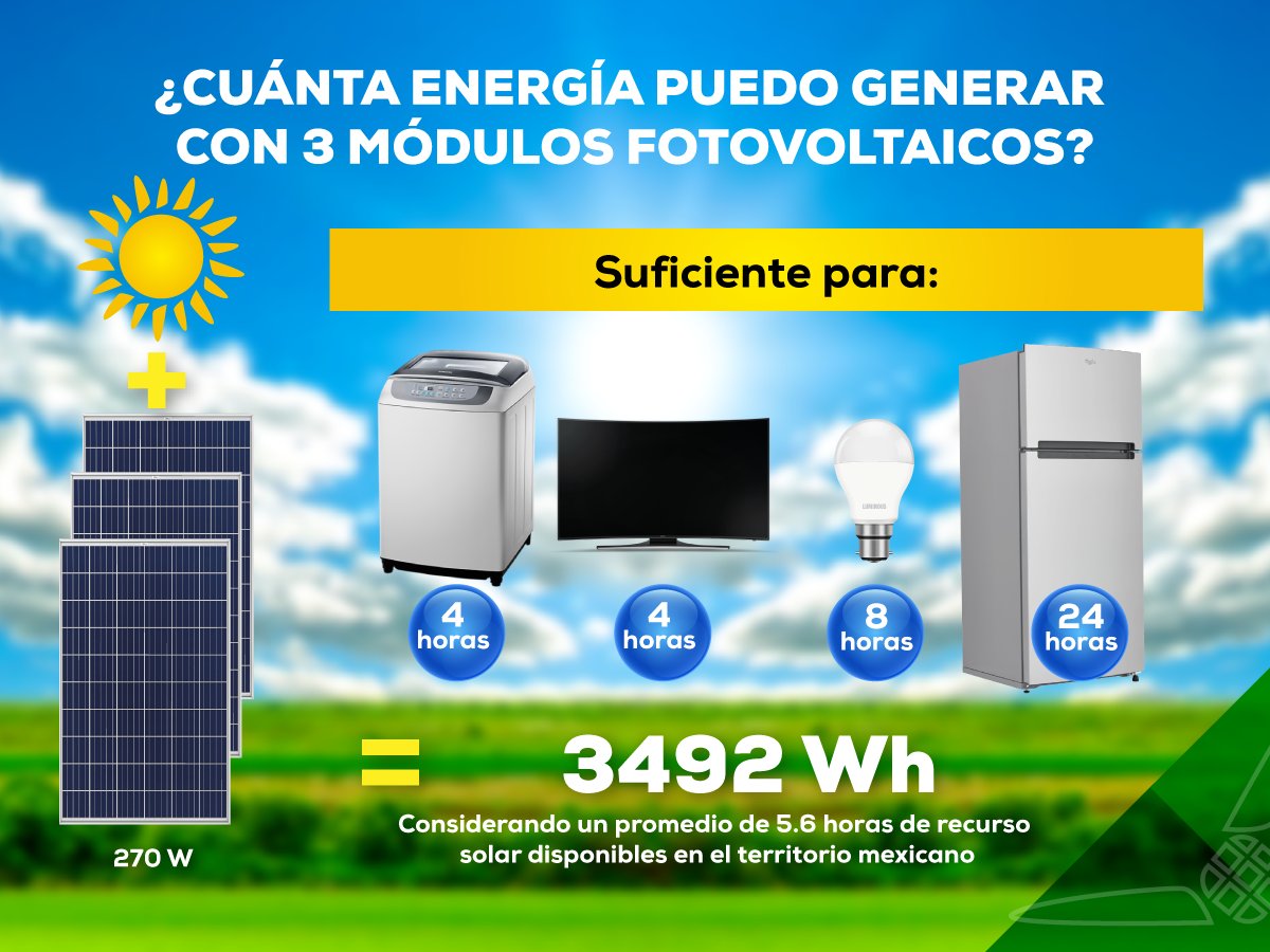 CCEEA's tweet photo. #TipsCCEEA México es considerado una de las zonas geográficas con mayor recurso solar disponible, existen regiones en las que cada metro cuadrado recibe hasta 7 kWh de energía. #DebateINE https://t.co/P7iBAknk19