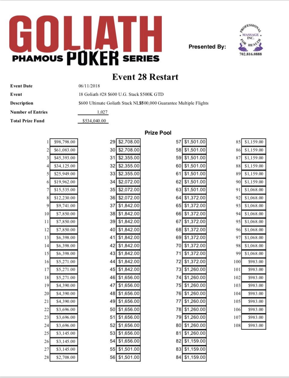 Goliath poker 2018 payout results Goliath poker 2018 payout results