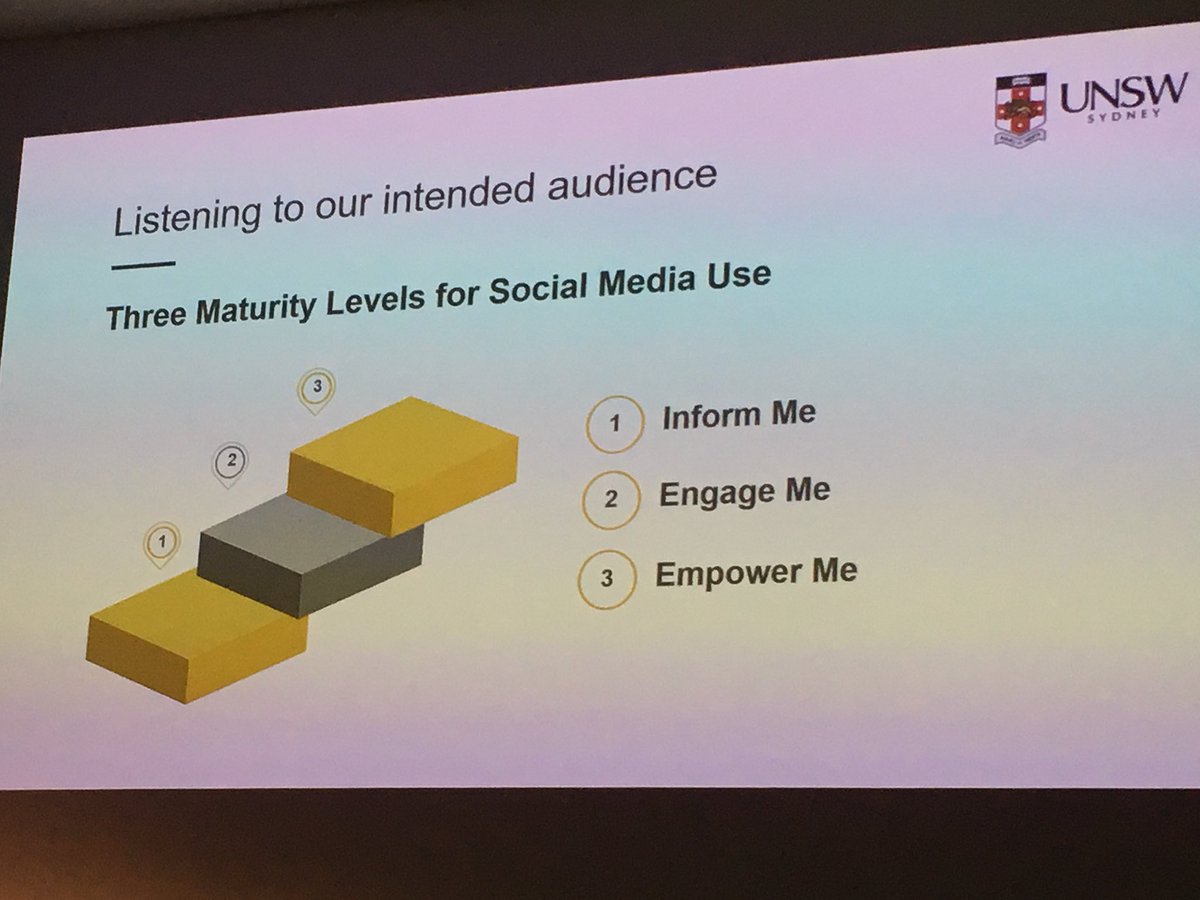SEastSydHealth's tweet photo. Three maturity levels for #SocialMedia #LMQuarter https://t.co/C0Wzo1NDGp