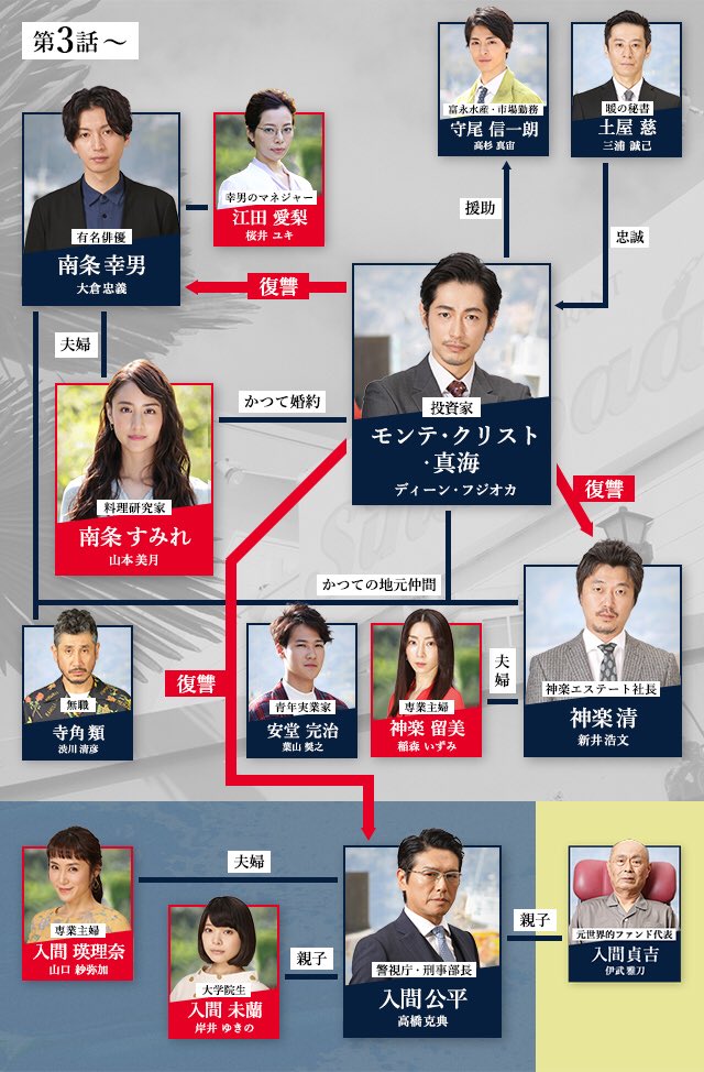 モンテ クリスト伯 最終回だけでも楽しめる徹底解説 気になる人物は Cinemas