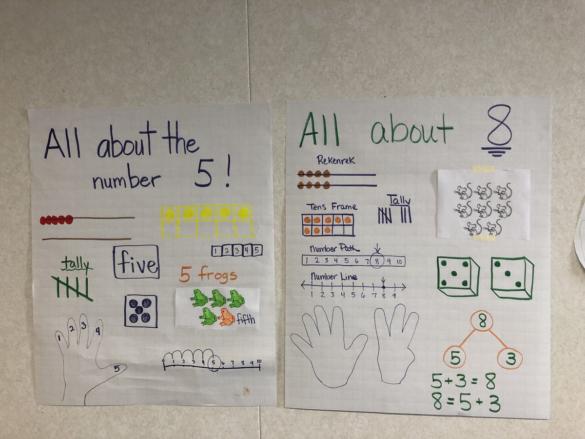 Number Anchor Charts For Kindergarten