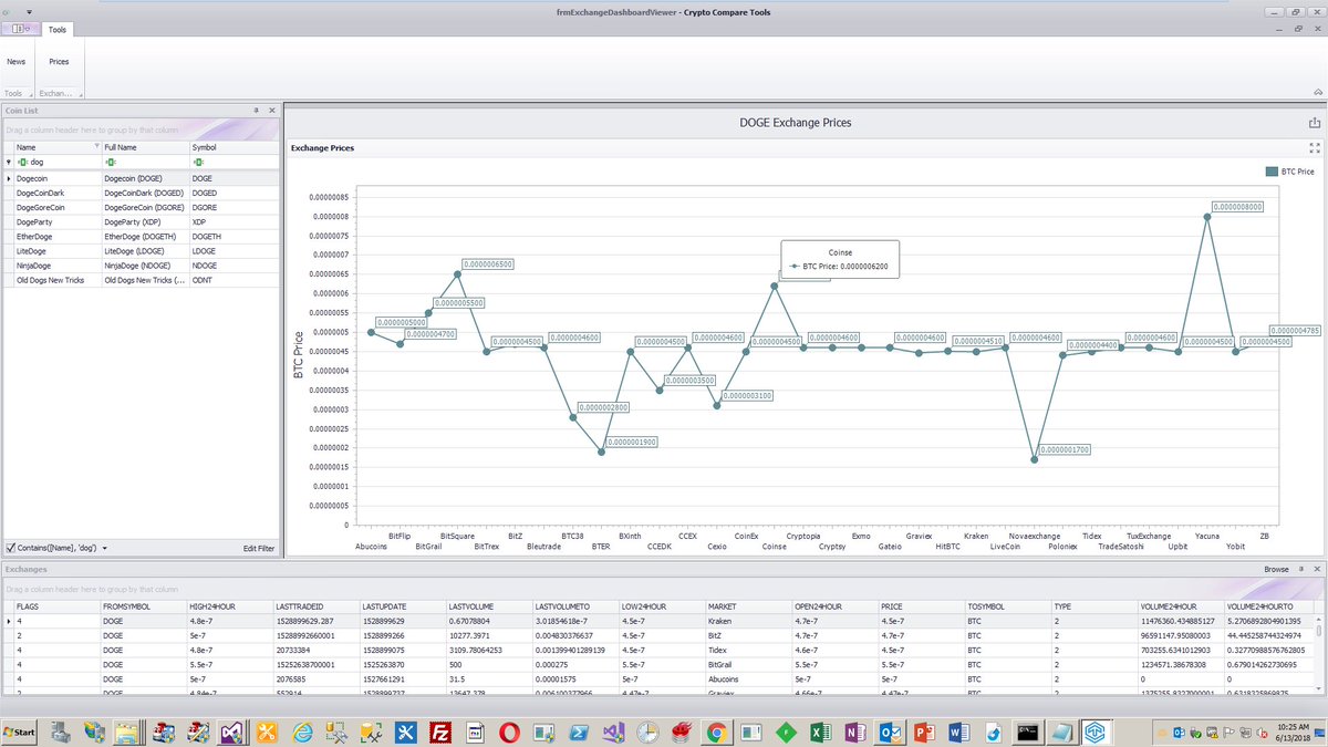 read relationship economics transform your most valuable business contacts