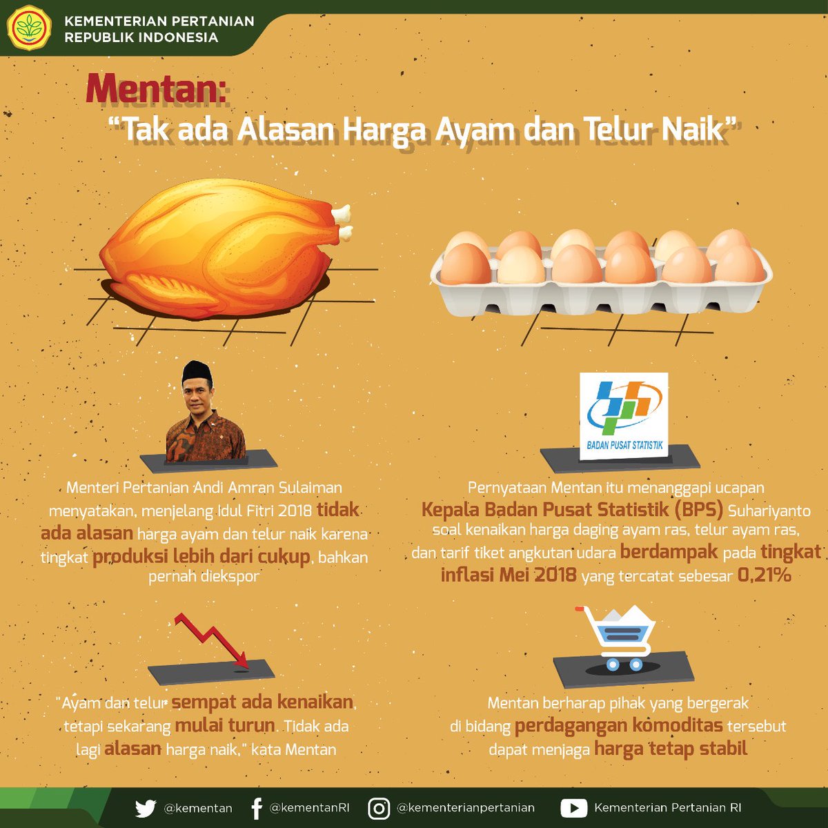 pusluhtanri's tweet photo. Tak terasa telah sebulan kita berpuasa, Selamat berkumpul dan Bersilaturahim dengan Keluarga di Kampung Halaman
demi menjaga kenyamanan berhari raya @kementan Jamin Stok Pangan Lebaran dan Seterusnya #KawalPetani #PetaniKita #Lebaran2018 https://t.co/D7SPhuPVem https://t.co/eT1F0lf4iq