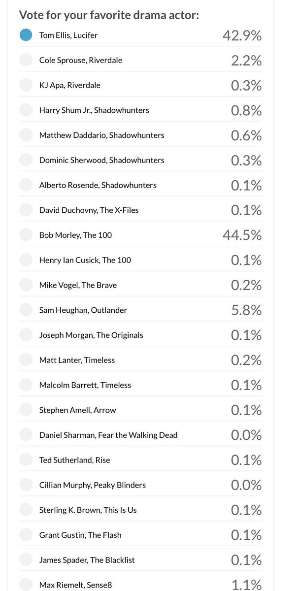 Jamie_Rose89's tweet image. This will not do LuciFans! We gotta win these! Go vote for @LaurenGerman and @tomellis17 #SaveLucifer #PickUpLucifer 👉🏻👉🏻 eonline.com/ca/news/943296…