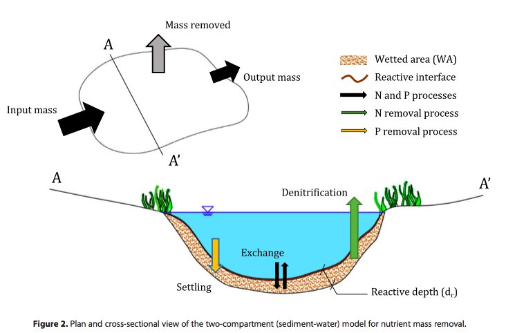 VanmeterKVM's tweet photo. Congratulations @pHred_cheng for winning the best student paper in Hydrology award at #CGU2018 -- great work on the biogeochemical importance of small wetlands! #BasuLab @nanditabasu2 https://t.co/5hgmYAy27m
