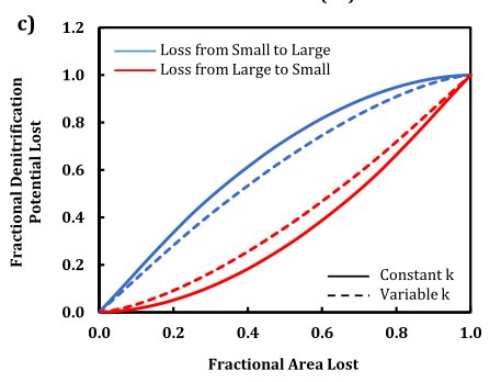 Congratulations <a href="/pHred_cheng/">Frederick Cheng</a> for winning the best student paper in Hydrology award at #CGU2018 -- great work on the biogeochemical importance of small wetlands! #BasuLab <a href="/nanditabasu2/">Nandita Basu</a>