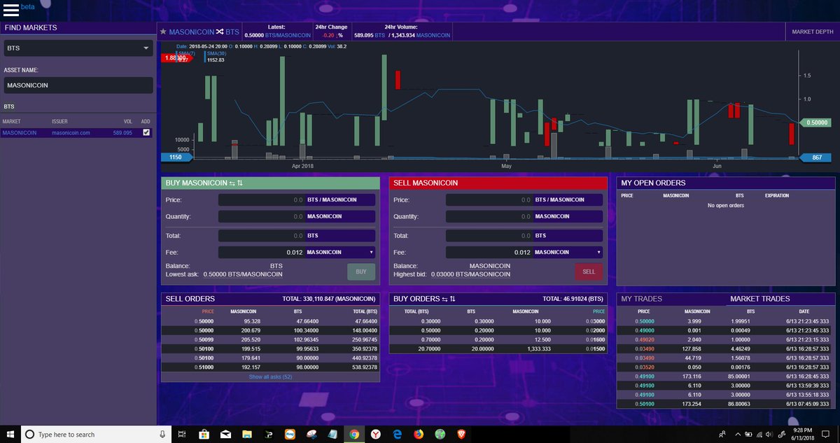 Masonicoin's tweet photo. Masonicoin is now available on the new cryptocurrency exchange EasyDEX! Please visit https://t.co/NO3VN6YRfd to learn more and create an account. @EasyDexOfficial https://t.co/ospj0GvoLv https://t.co/L4MfGDE3Mf