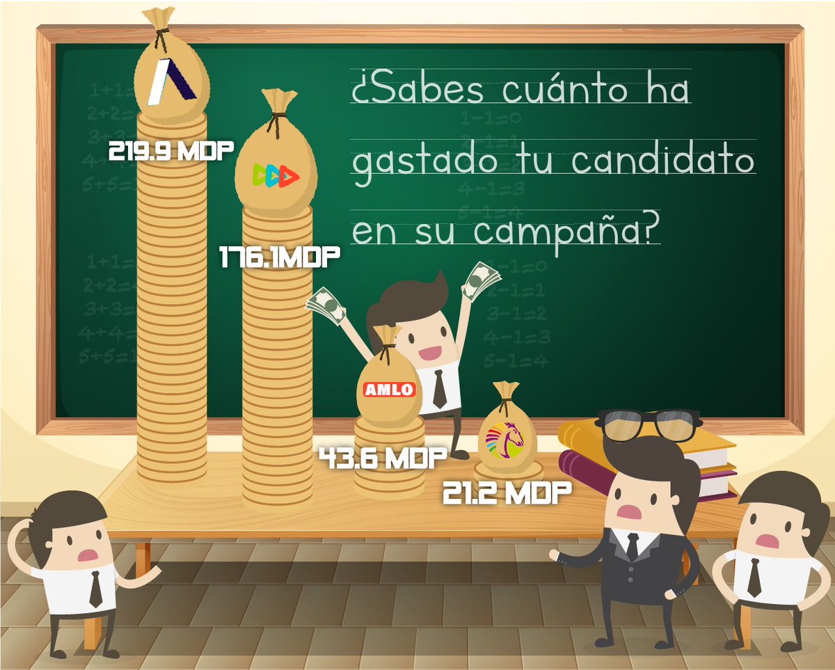 #Elecciones2018 #TercerDebatePresidencial #Presidente #infografia