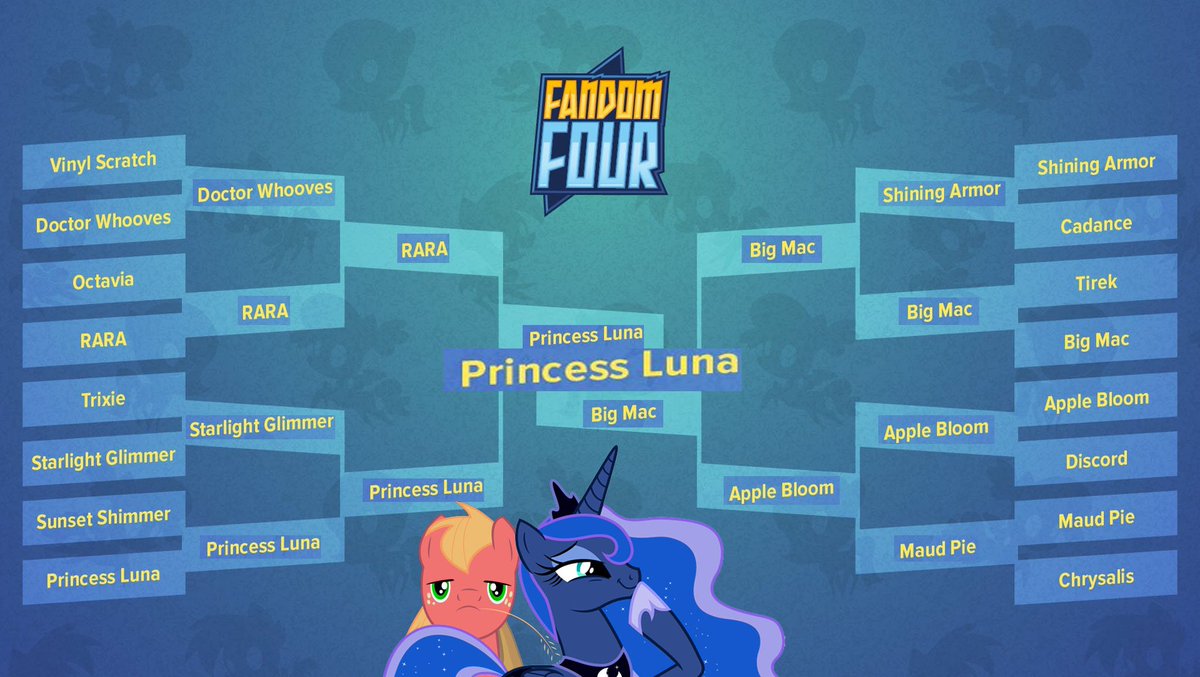 mleepproduction's tweet image. With the recent announcement of the #FandomFour at this year's @BronyCon, I felt it seemed appropriate to share my picks for which Equestrian would ultimately come out on top...

Which ponies would you have picked? Post your answers in the comments below