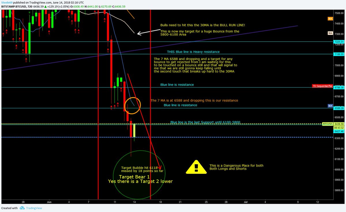 ChartVampire VV-GOAT tweet media