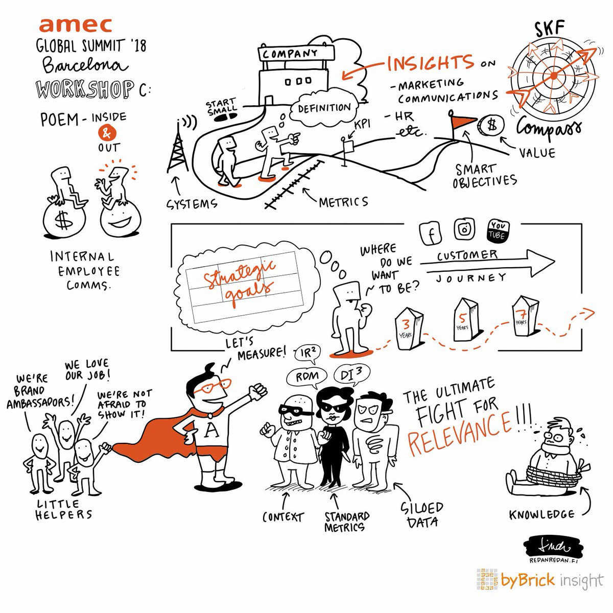 saurau's tweet photo. Workshop visualization - inside and out. #amecsummit @bybrickinsight @annsikrol https://t.co/abMhRudvP5