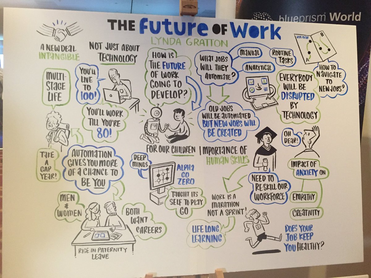 Great picture of my presentation from the #BluePrismWorld yesterday. The day supercharged my understanding of digital working
