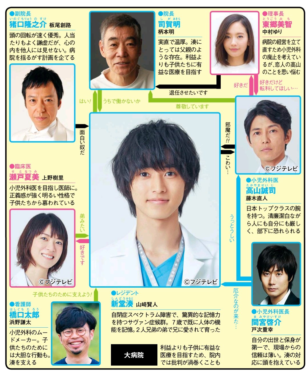 「グッド・ドクター 全5巻セット」山﨑賢人/上野樹里/藤木直人/中村ゆり◆DVD Amazon.co.jp: グッド・ドクター DVD-BOX : 山﨑賢人, 上野樹里